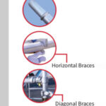 AFTON Aluminum Scaffolding – Single Width Mobile Tower - Image 3